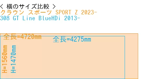 #クラウン スポーツ SPORT Z 2023- + 308 GT Line BlueHDi 2013-